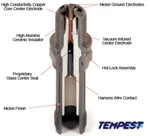 Tempest UREM38S Fine Wire Aircraft Engine Spark Plug. Fixed Price $256.18.