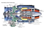 Pratt & Whitney JT15D-4 Turbofan Engine Poster 24IN X 36IN. Fixed Price $45.00.