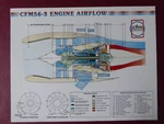 Document Pub Snecma Ge Cfmi CFM56-3 Aircraft Engine Airflow Cutaway. Fixed Price $11.63.